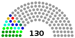 House of Representatives makeup