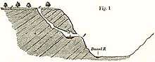 Kleine Feldhofer Grotte