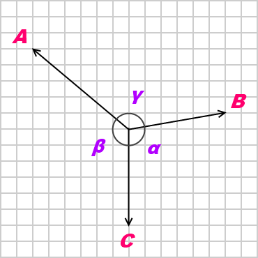 Lami's Theorem