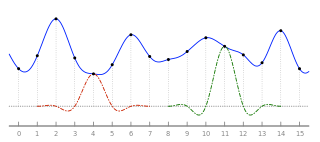 Lanczos interpolation with radius 3