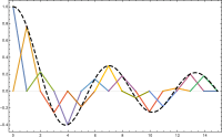 Sixteen triangular basis functions used to reconstruct J0