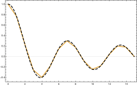 Summation of basis functions