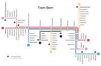 System map.