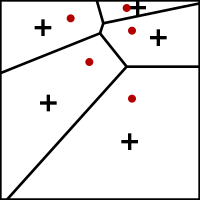 Lloyd's method, iteration 1