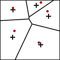 Lloyd's method, iteration 2