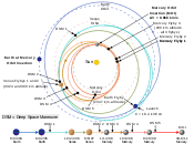 Interplanetary trajectory of MESSENGER orbiter