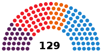 Composition of the Madrid Assembly