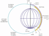 Diagram of the mapping cycle