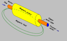 Magnetic Water Treatment Sketch