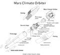 Wireframe diagram of the rocket and orbiter