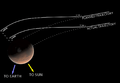 Comparative diagram of the two trajectories