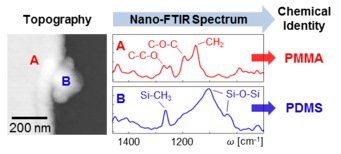 Chemical identification