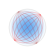 A circle, shaded sky blue at the center, fading to white at the edge. A bundle of red curves emanate from a point on the circumference and re-converge at a point at the opposite edge of the circle. Another bundle does the same from the upper left.