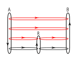 Figure 4. Message flows in the presence of a router