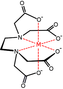 a chemical diagram of [CH2N(CH2CO2-)2]2 (shown in black) with the four O- tails binding a metal ion (shown in red).