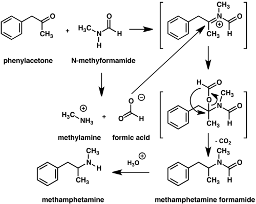 Diagram of methamphetamine synthesis by Leuckart reaction