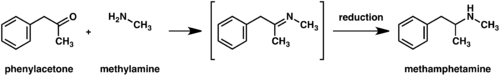 Diagram of methamphetamine synthesis by reductive amination