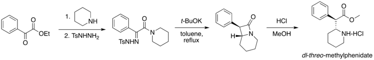 Methylphenidate synthesis graphic