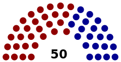 Current Structure of the Montana Senate