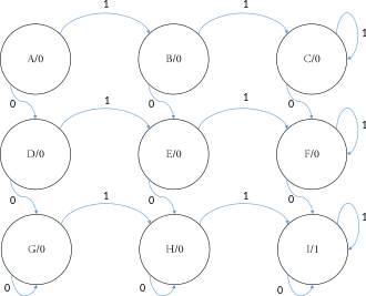 Example moore machine