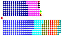 Current Structure of the House of Representatives