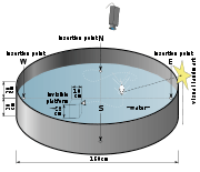 Schematic drawing of the Morris water navigation test for rats. Size and marker may vary.