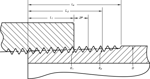 A NPT dimensions