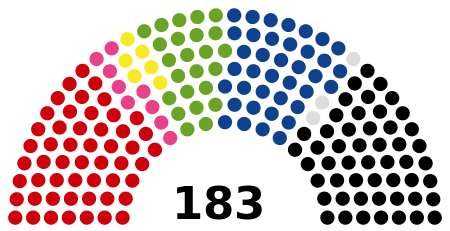 Current Structure of the National Council