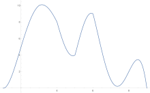 One-piece approximation