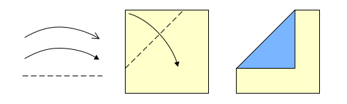 Dashed line shows fold line. Curved arrow with solid arrowhead shows direction of fold. Example shows upper left corner of square paper raised and then brought down on middle of square to form a 45 degree valley fold across upper left corner of paper