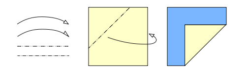 Dash-dot line along fold. Curved arrow with open arrowhead for direction of fold. Example shows lower right corner of square paper swung underneath and past upper left corner to form a 45 degree mountain fold across upper left corner.