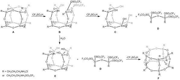  Reaction of OAS-POSS-Cl with CF3SO3H in DMSO. B-E constitute intermediates isolated during A → F cage-rearrangement.