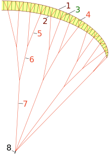 Cross section of a paraglider