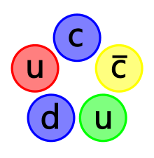 five circles arranged clockwise: blue circle marked "c", yellow (antiblue) circle marked "c" with an overscore, green circle marked "u", blue circle marked "d", and red circle marked "u".