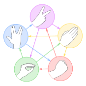 Rock Paper Scissors Lizard Spock gestures