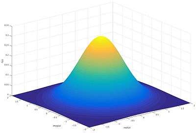 Probability density function of a complex Gaussian random variable