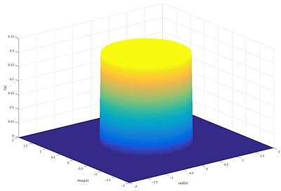 Probability density function of a complex random variable shich is uniformly distributed inside the unit circle