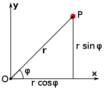 Two perpendicular lines (Cartesian coordinate axes) are labeled x (horizontal) and y (vertical). They intersect at the lower left in a point labeled O (the origin). An arrow labeled r runs form the origin to the upper right, ending in a point P. The angle between the x-axis and the vector r is labeled with the Greek letter φ. A vertical line is dropped from P to the x-axis, and the horizontal and vertical segments are labeled "r cosine phi" and "r sine phi", respectively.