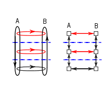 Figure 5: protocol and software layering