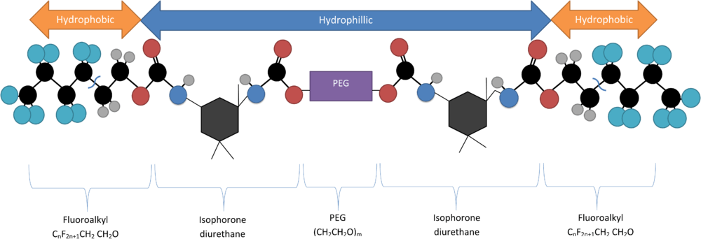 Structure of Rf-Polymer used in hydrogel encapsulation of quantum dots. The figure indicates the hydrophobic and hydrophilic regions of the polymer.