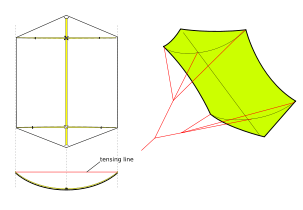 Diagram of a hexagonal kite