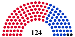 Composition of the South Carolina House of Representatives