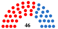 Composition of the South Carolina Senate