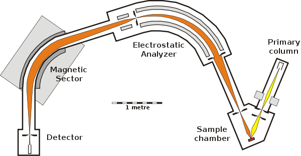 SHRIMP diagram.svg