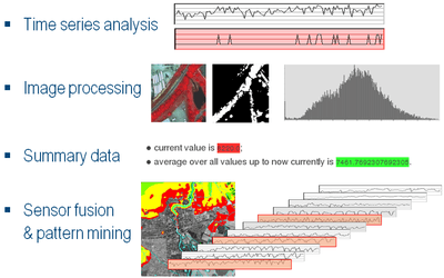 Sample WCPS query results