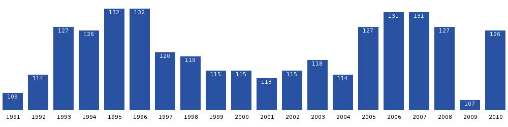 Sarfannguit population dynamics