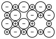 Diagram of charged ions with a positive and negative missing from the structure