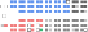 Current Structure of the Senate