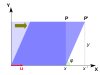 Horizontal shear mapping