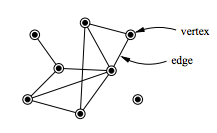 A small example network with 8 vertices and 9 edges.